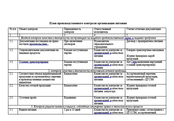 Производственный контроль в школе образец